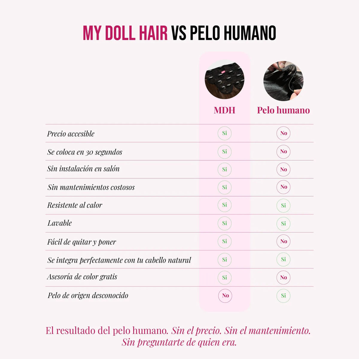 Extensiones Cosmopolitan 22" de MyDollHair — tabla comparativa MDH vs pelo humano