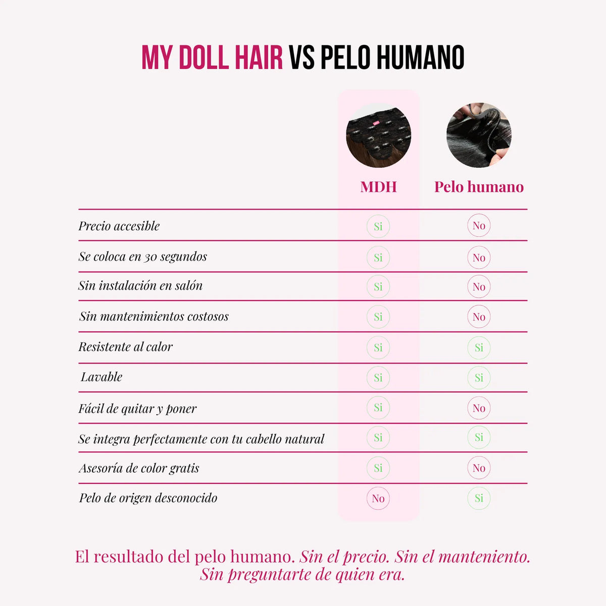 Extensiones Malibú 22" de MyDollHair — tabla comparativa MDH vs pelo humano