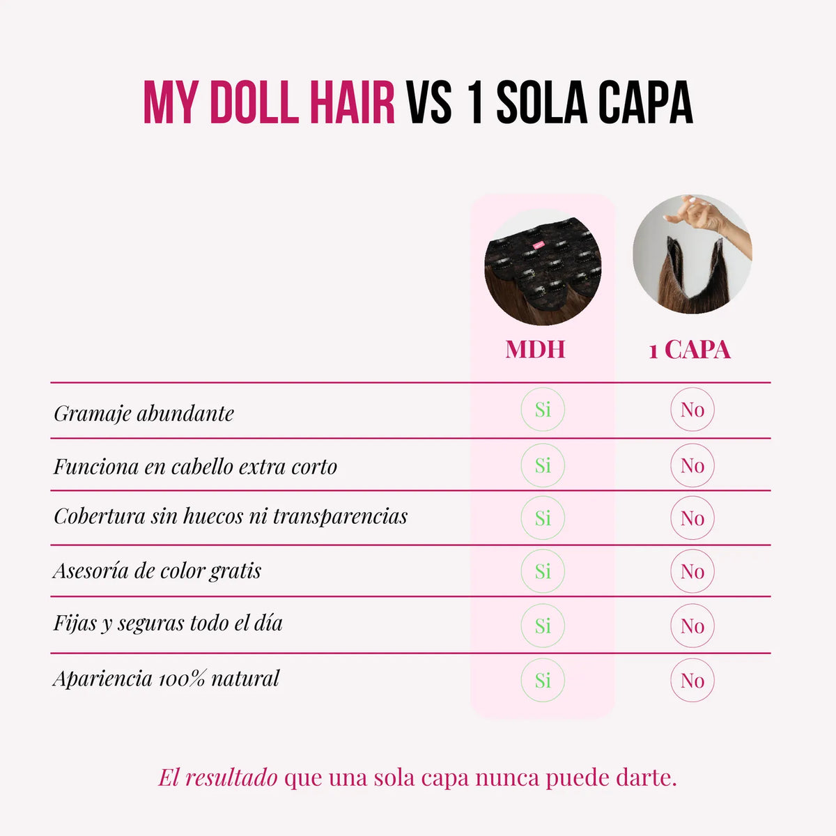 Extensiones Gin 16" de MyDollHair — tabla comparativa MDH vs 1 sola capa